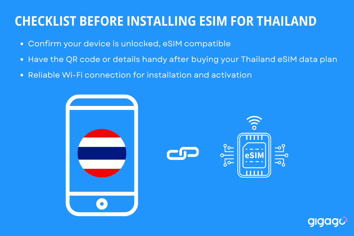 Checklist before installing eSIM for Thailand