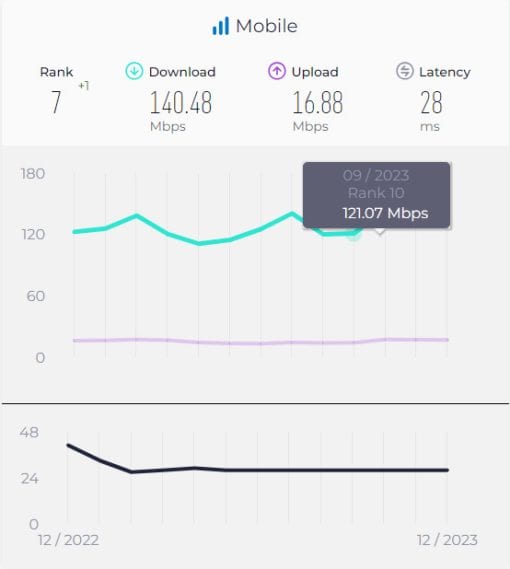 How to Get Best Mobile in South Korea What Option to Choose?2024