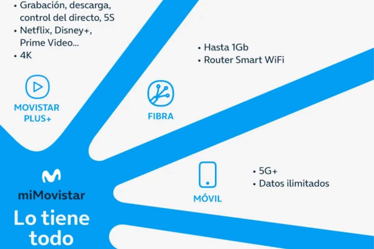 Movistar offers travelers to Spain a variety of connectivity choices