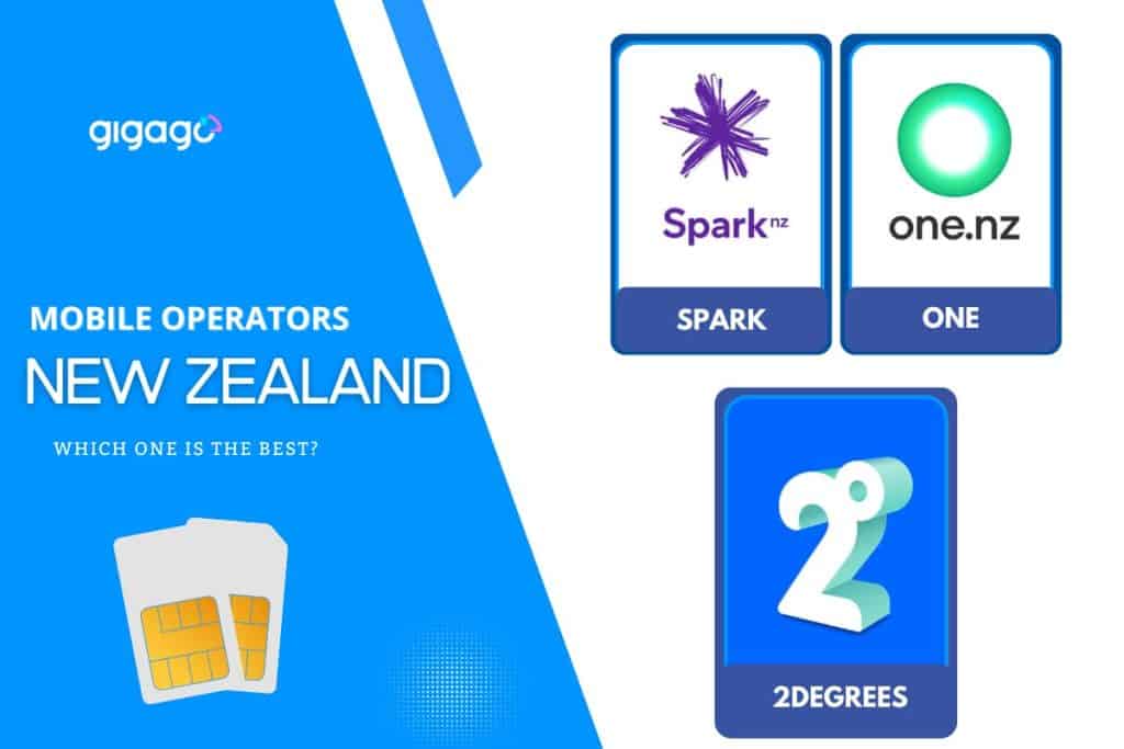 Three major network carriers in New Zealand are Spark, 2degrees, and One (former Vodafone)