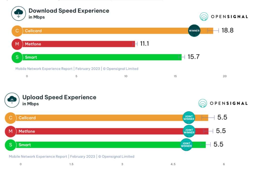 Cellcard SIM Cards And ESIM 2025 A Comprehensive Guide For Tourists