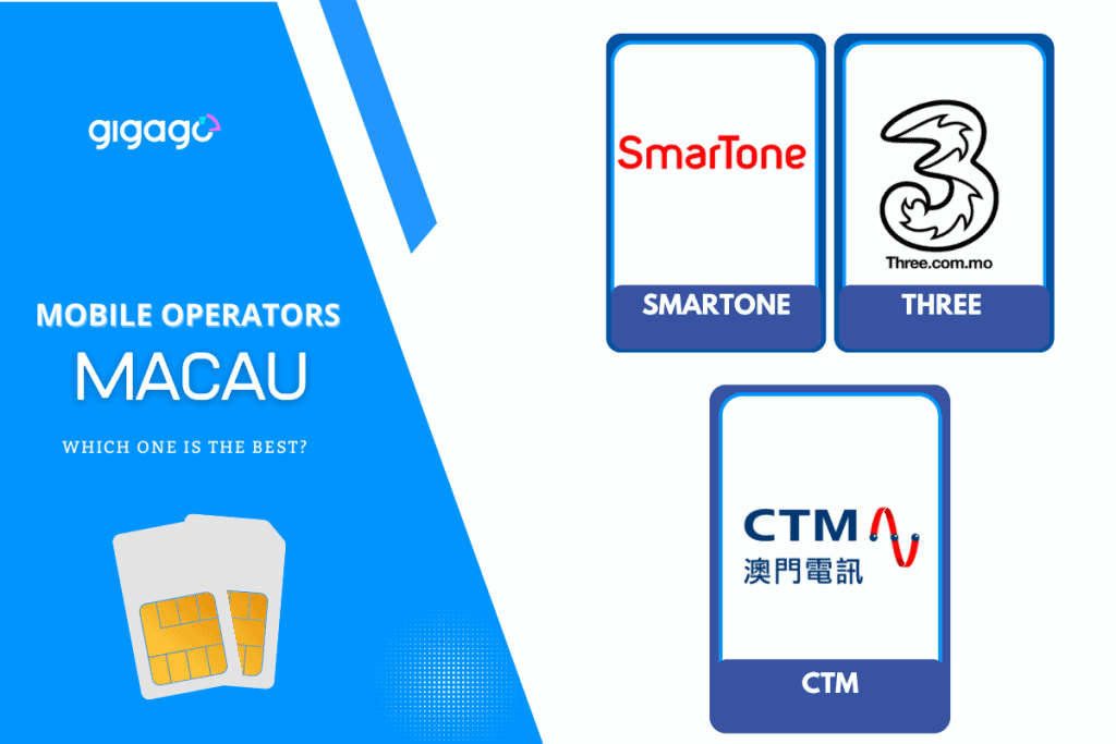 Three major carriers in Macau: CTM, SmarTone, and Three (3)