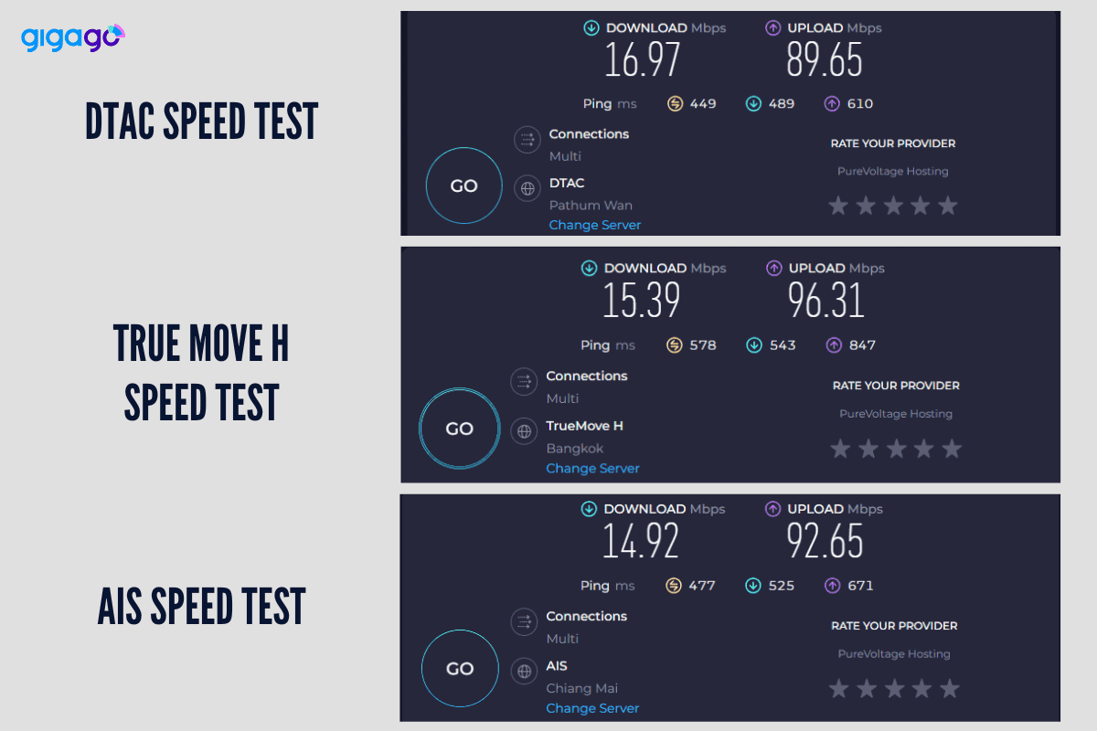 Thailand DTAC, True Move H, AIS speed test in real world