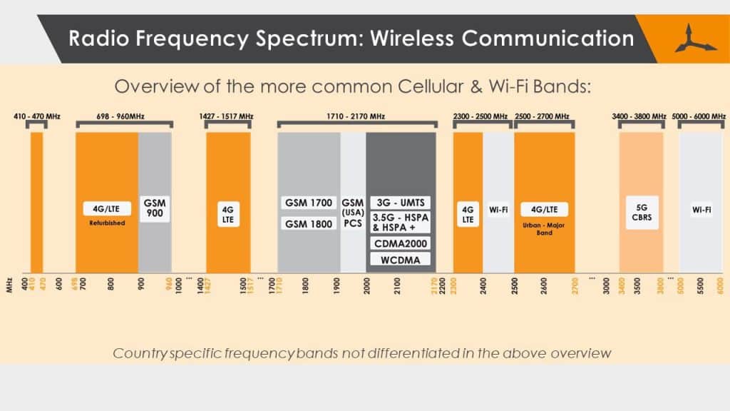 Common Cellular and Wi-Fi Frequency Cheat Sheet