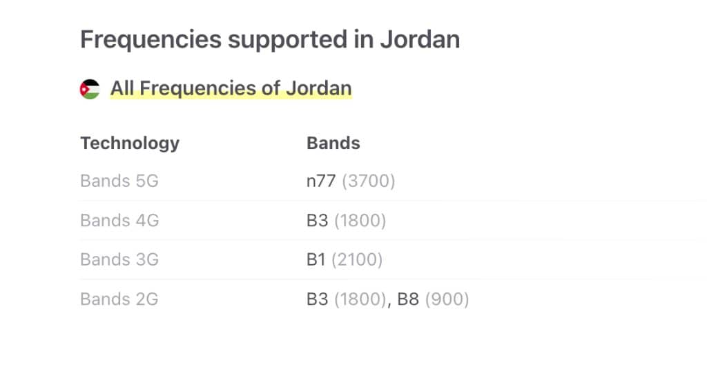 information about frequencies supported band in jordan