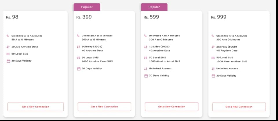 Airtel SIM Card packages