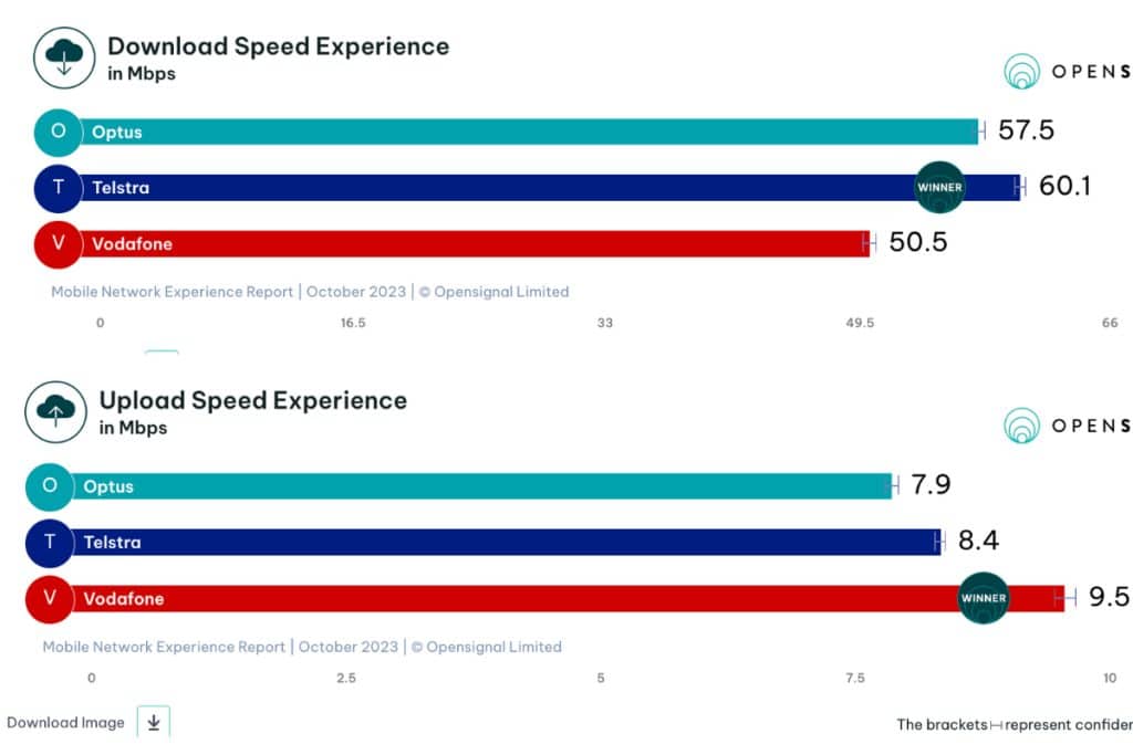 australia mobile internet speed