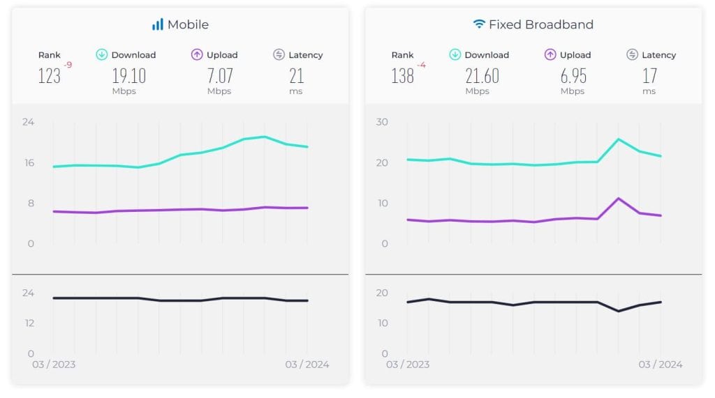 Internet quality in Sri Lanka