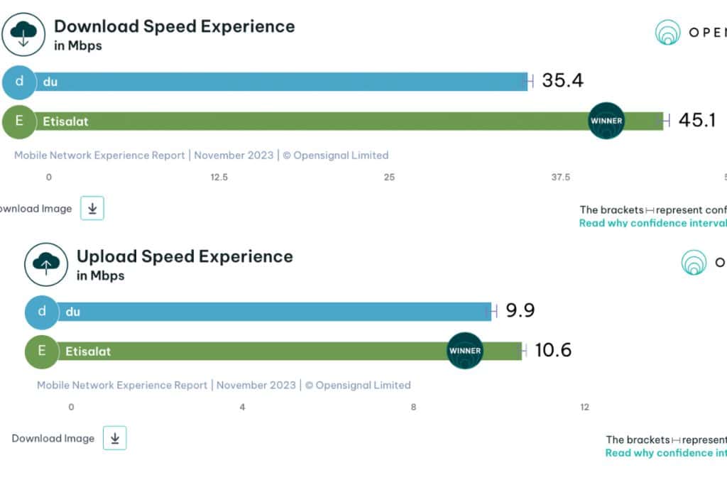 etisalat speed in dubai