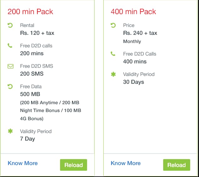 Dialog Sri Lanka SIM Card plans