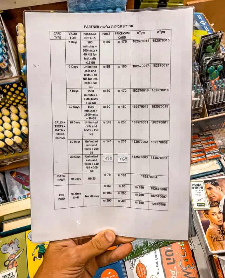 Prices for SIM Cards at Steimatzsky store