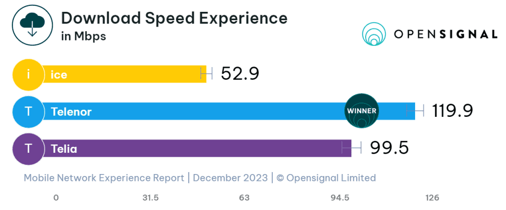 Download Speed Experience