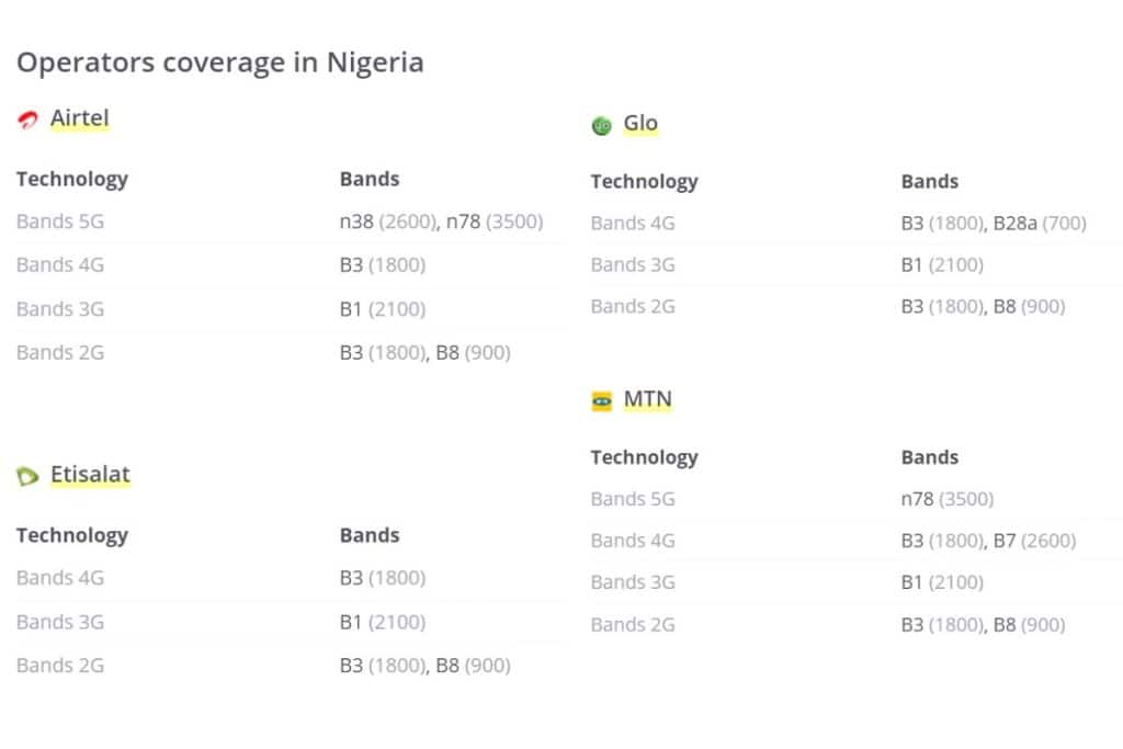 Frequency bands that are used by major mobile operators in Nigeria