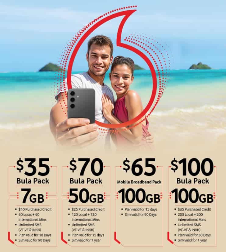 Vodafone Fiji SIM Cards