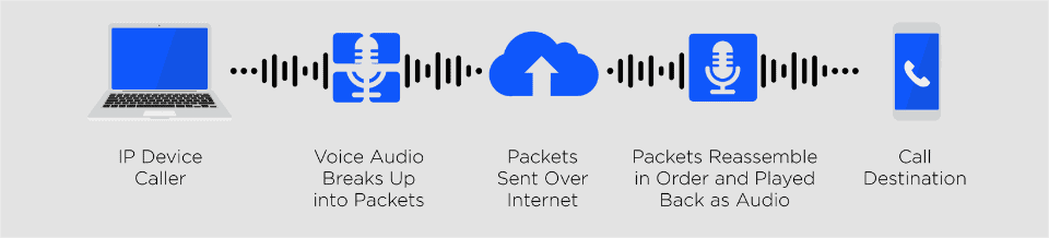 How virtual phone numbers work