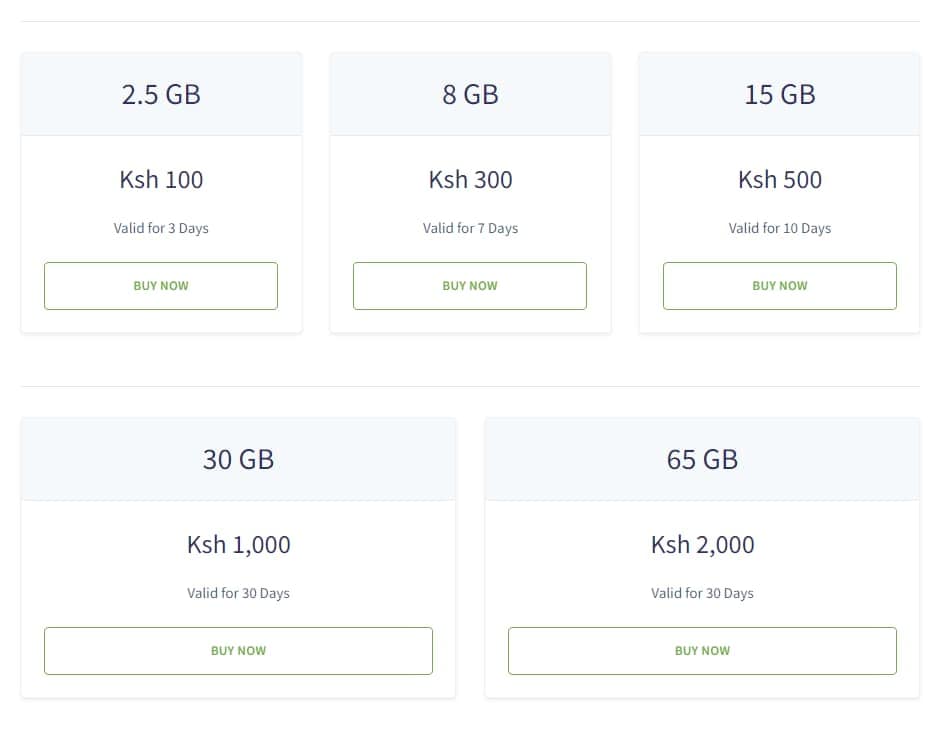 Faiba Kenya SIM Card plans