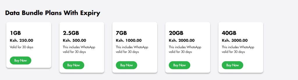 Data Bundles of Safaricom