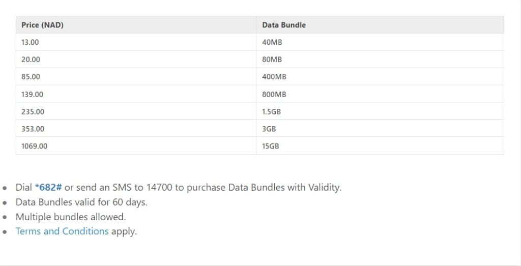 Data bundles of MTC Namibia