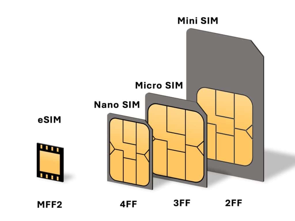  Types of Papua New Guinea SIM cards