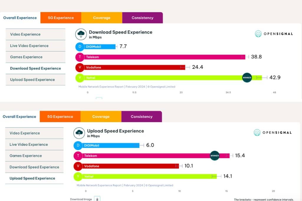 telekom speed in hungary