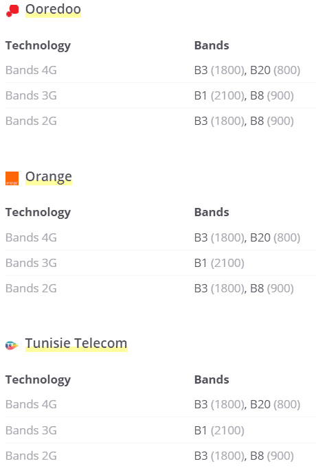 Frequency bands that are used by big operators in Tunisia.