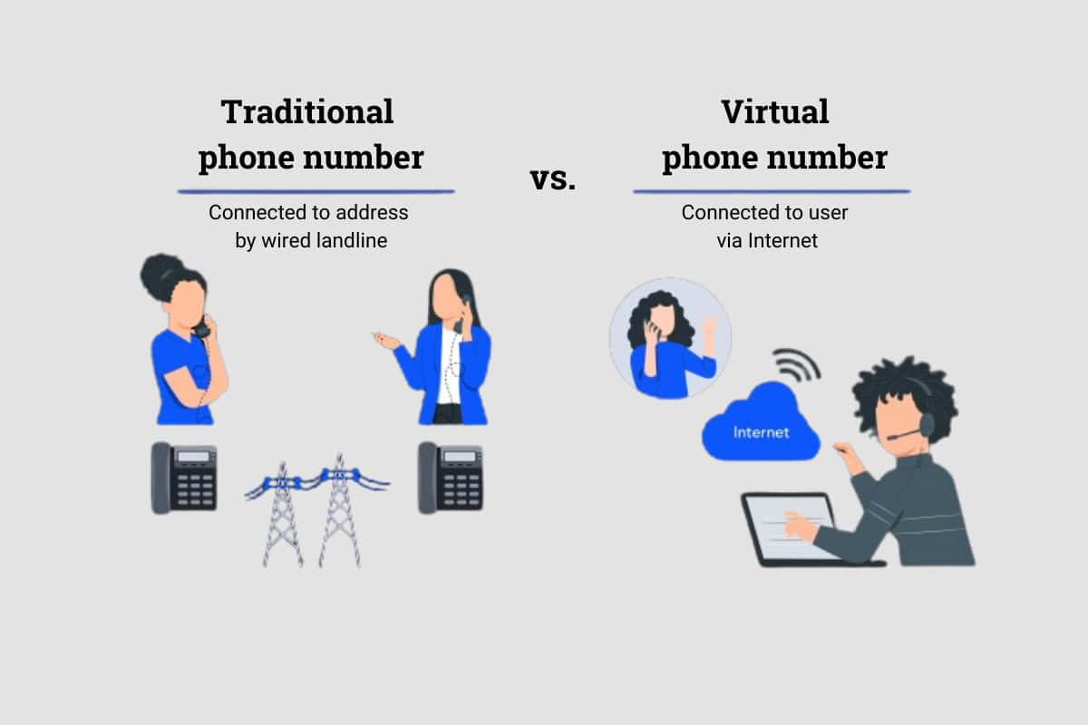 virtual phone number vs. traditional phone number