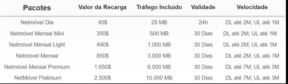 Netmóvel – CVMóvel plans