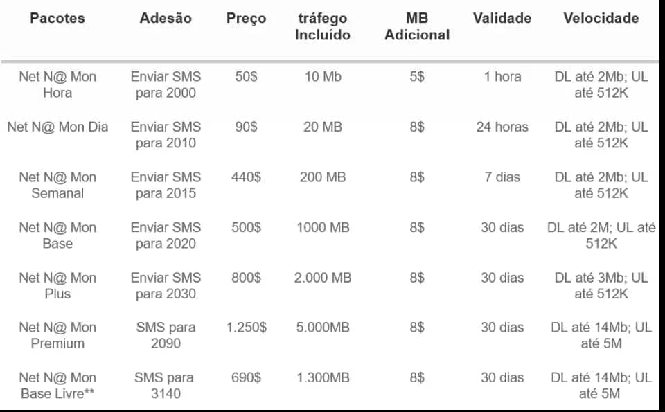 CV Móvel packages