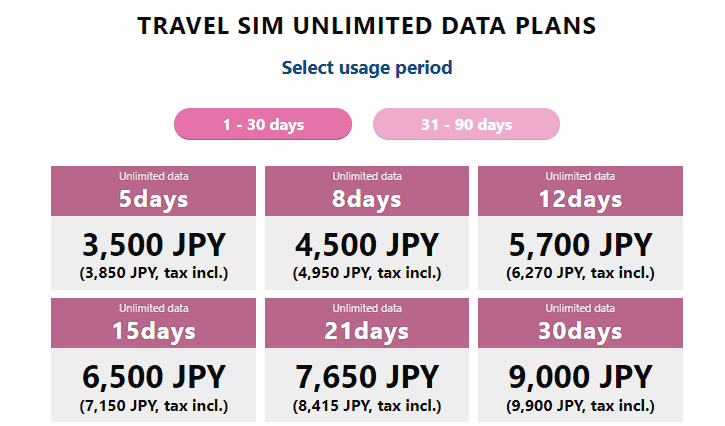 travel sim plans of Sakura Mpbile - MVNO of NTT Docomo 