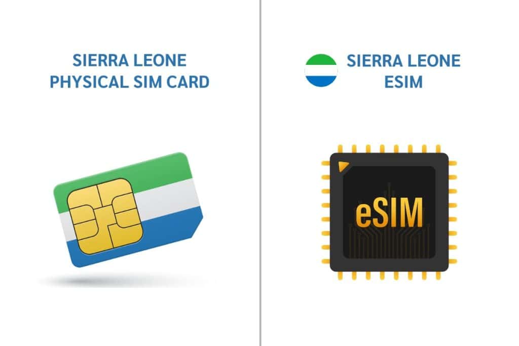 Two types of Sierra Leone SIM cards: physical SIM and eSIM