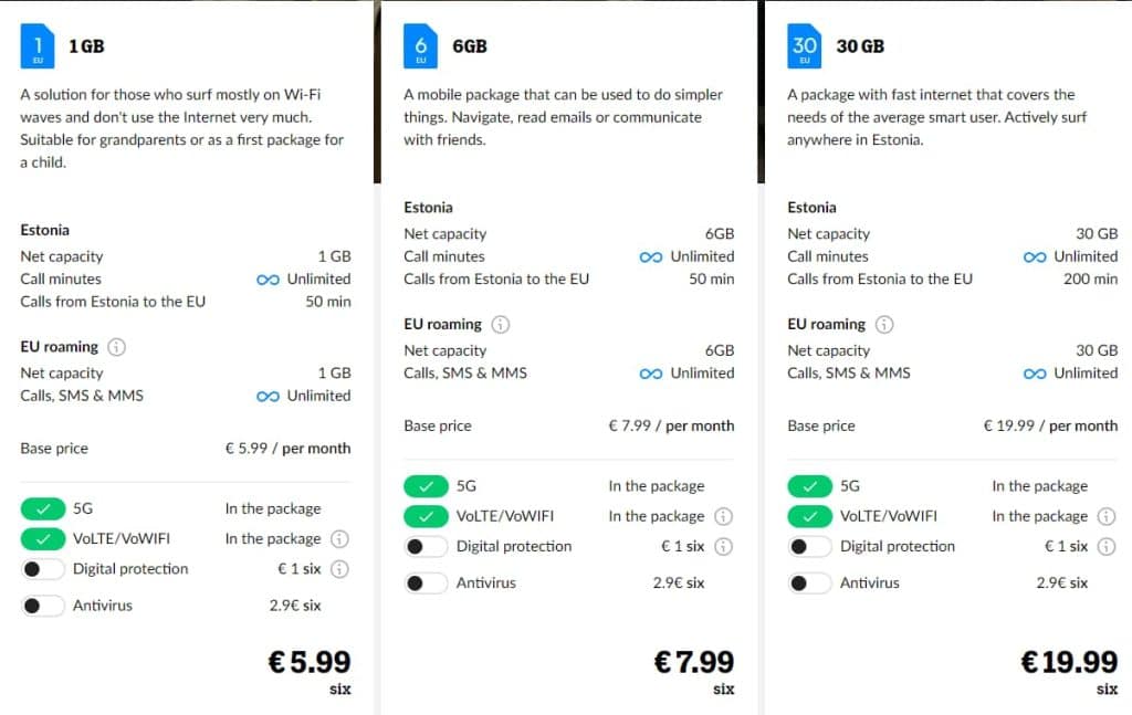 Tele2 SIM Card packages