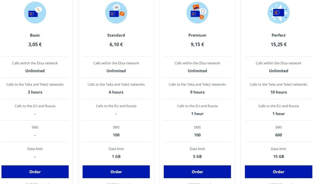 Elisa SIM card packages