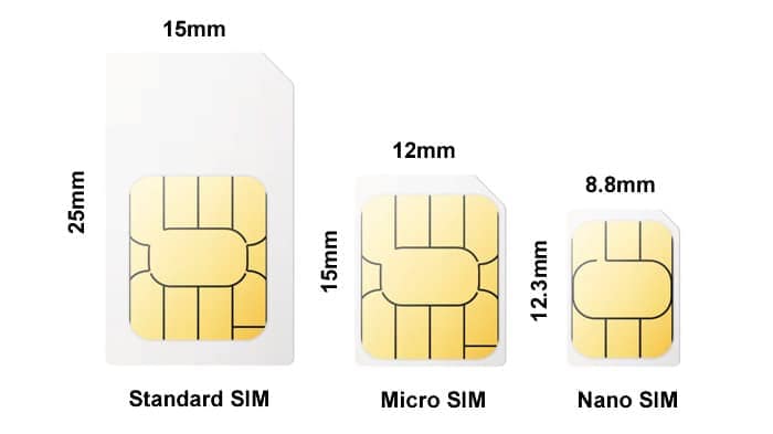 Some types of SIM Card