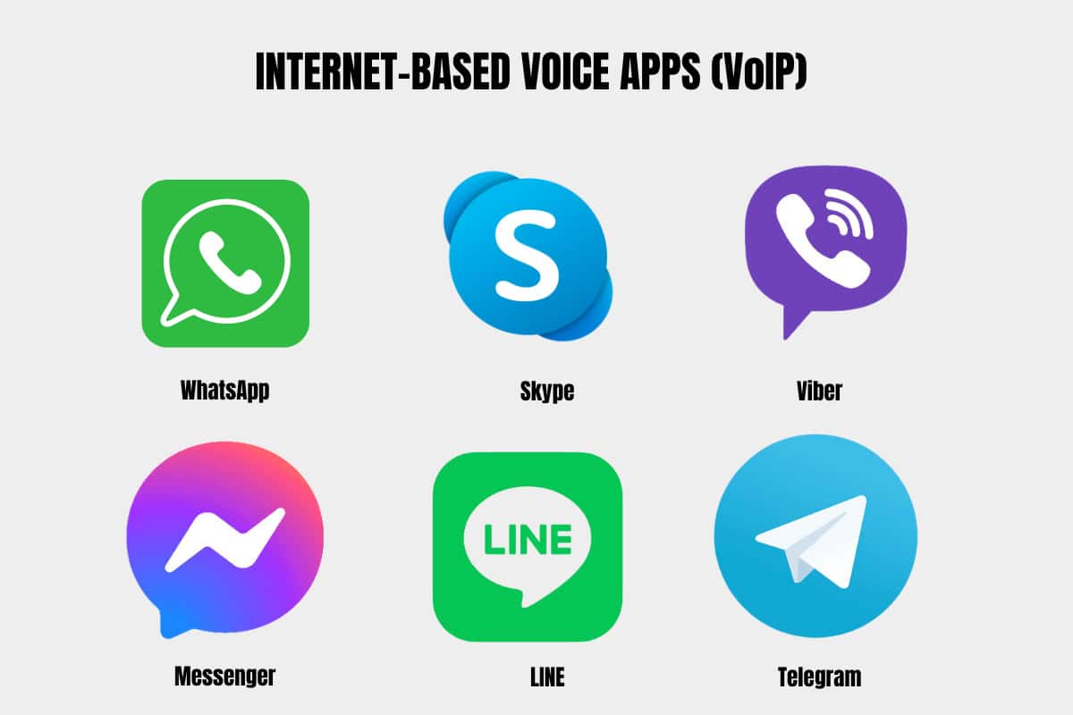 Internet-based voice apps to make call with data only eSIMs