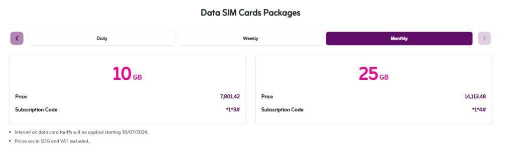 Monthly data sim card packages