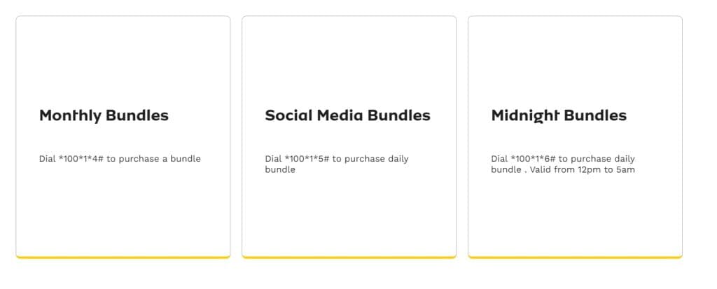 MTN Sudan SIM Card packages