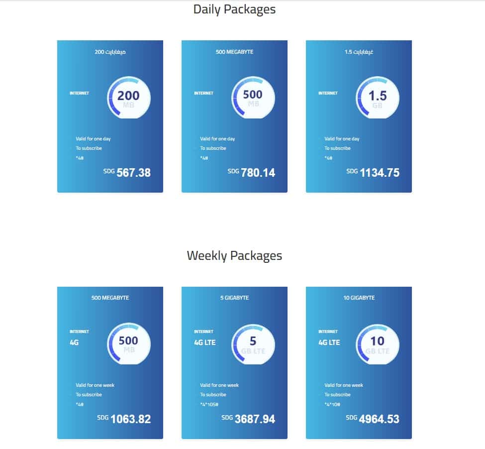 Sudani Sudan SIM card plans