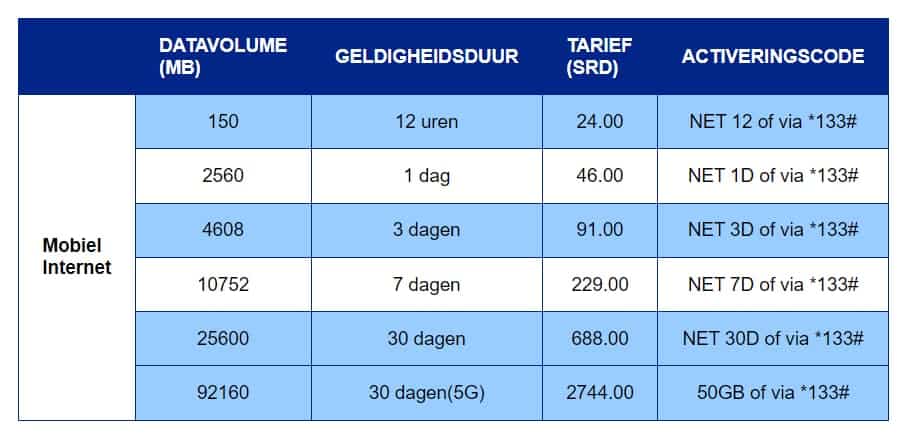 Mobile Internet Plans – Telesur Suriname