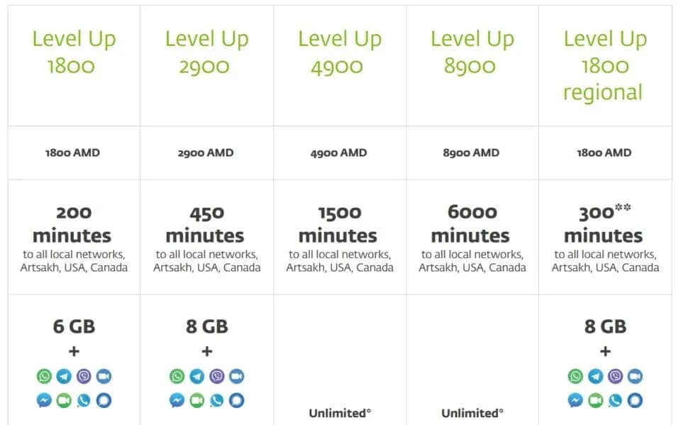 Ucom Package