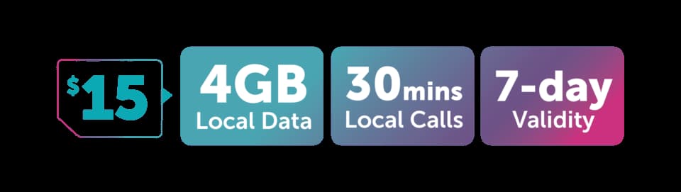 Progresif Brunei SIM Card plans