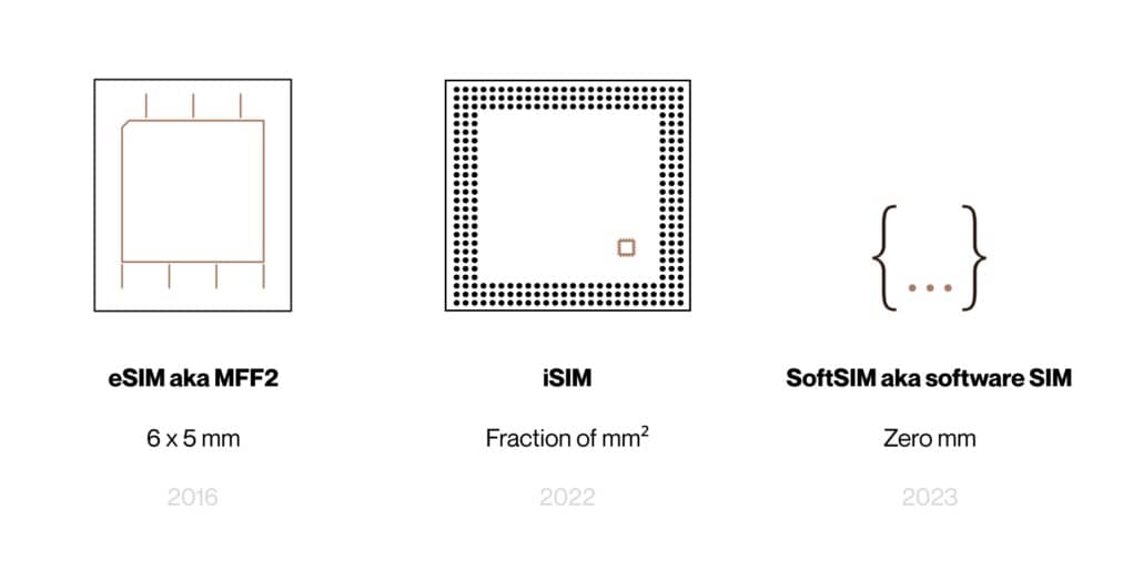 evolution of sim technology