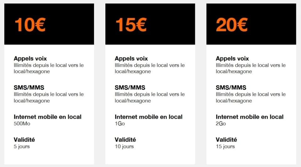 Orange SIM Card packages