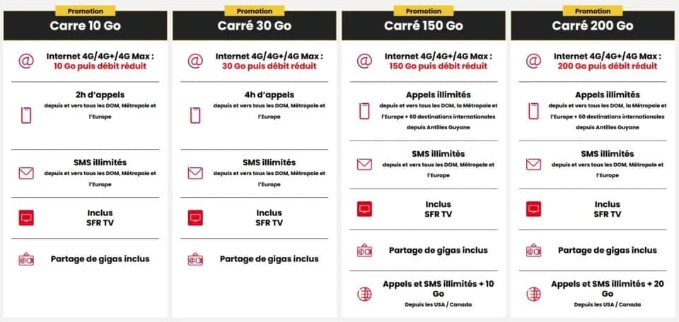 SFR SIM Card packages