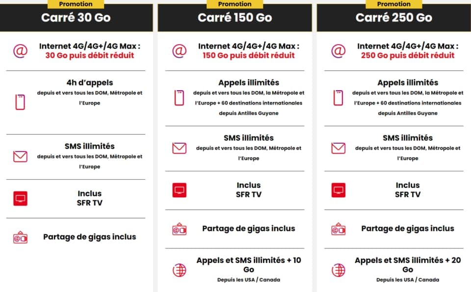 SFR SIM Card Packages