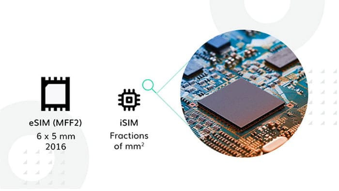 isim size compared esim