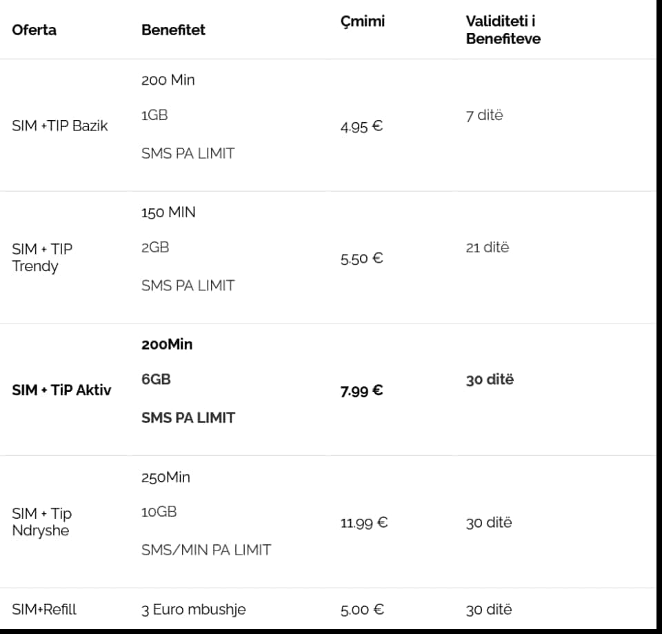 IPKO SIM Card Packages