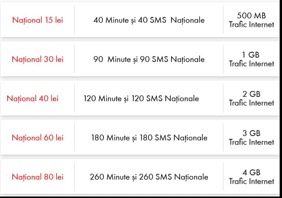 Opțiunea Național (National Options)