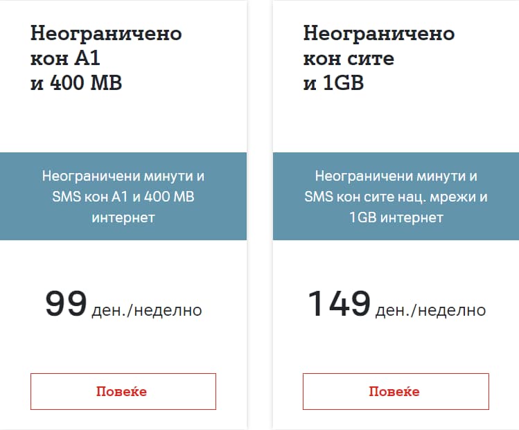 A1 Macedonia SIM Card Packages