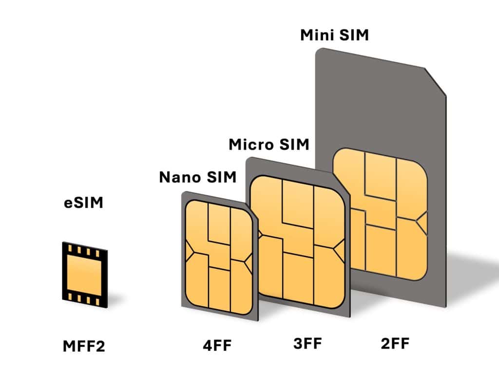 Many types of the Isle of Man SIM Card