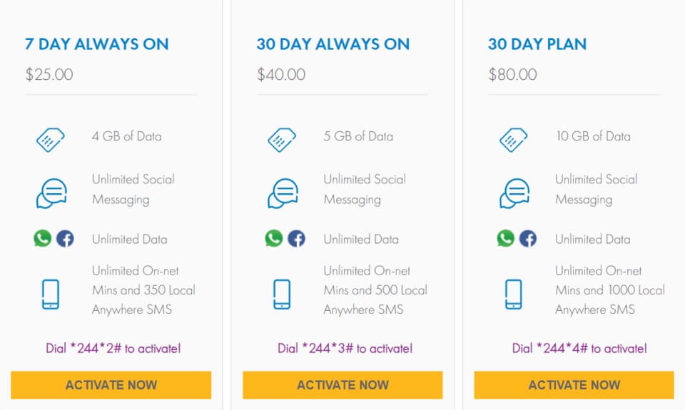 Flow SIM Card